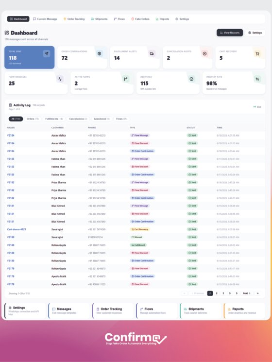 ConfirmQ-Dashboard