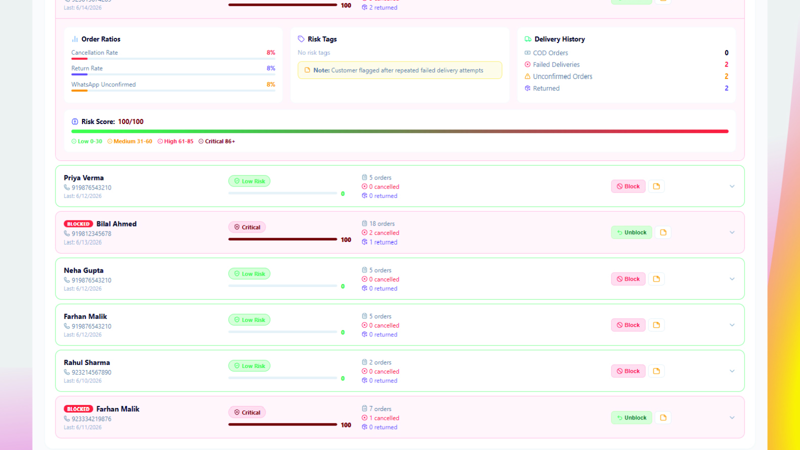 ConfirmQ fake order detection dashboard showing flagged risky customers on Shopify