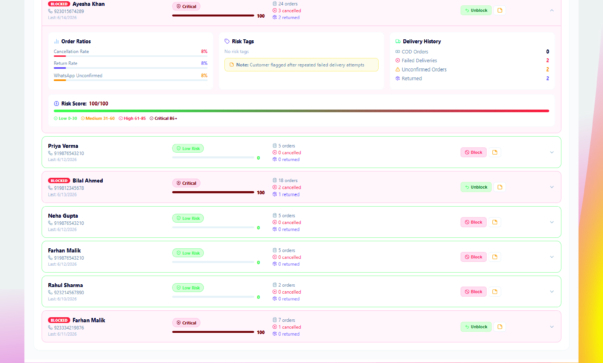 ConfirmQ fake order detection dashboard showing flagged risky customers on Shopify