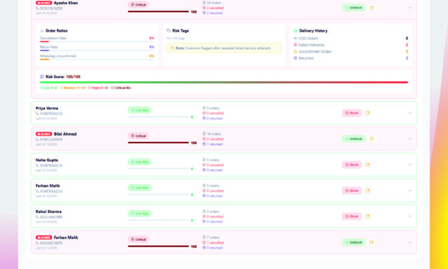 ConfirmQ fake order detection dashboard showing flagged risky customers on Shopify