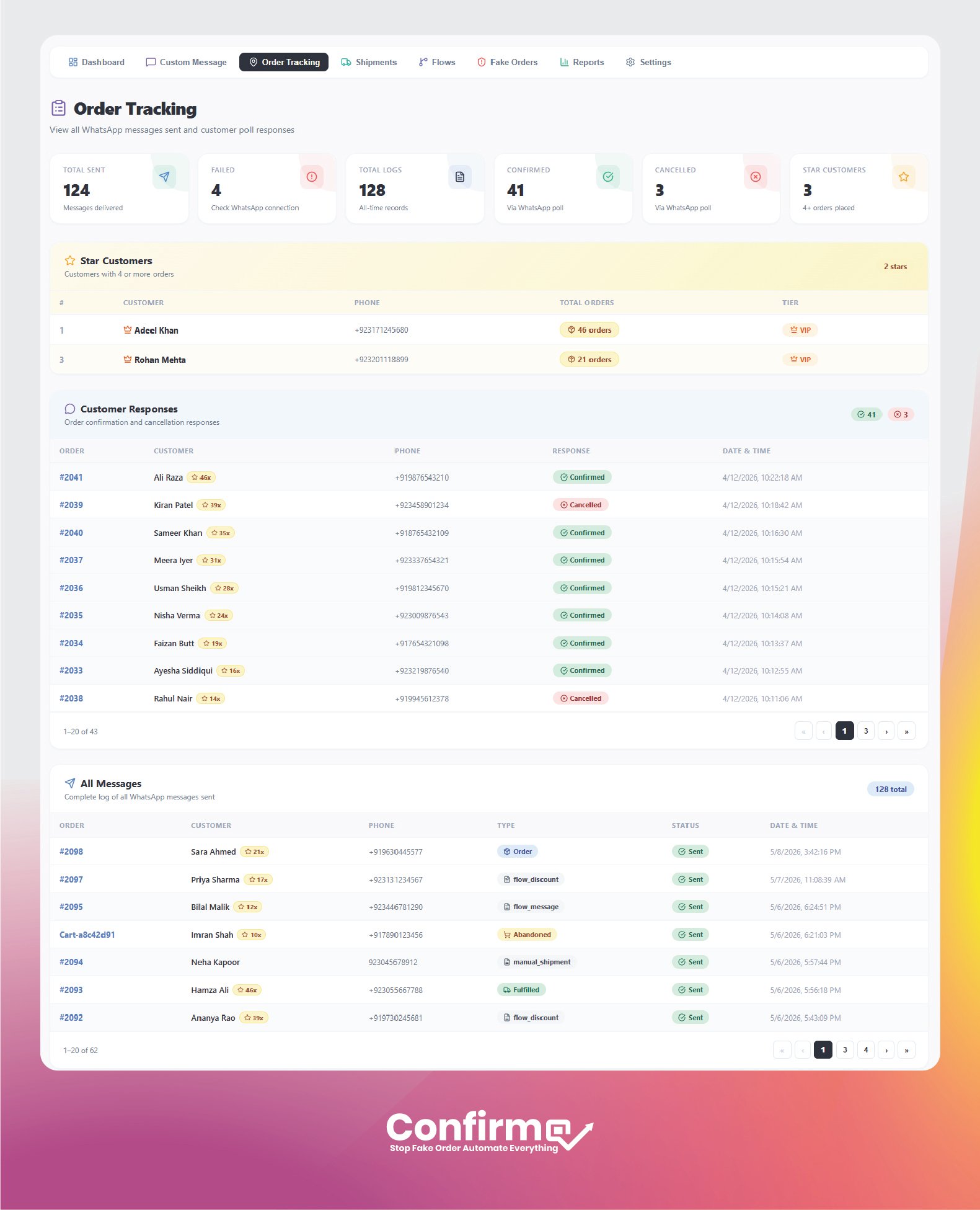 Order confirmation tracking in ConfirmQ