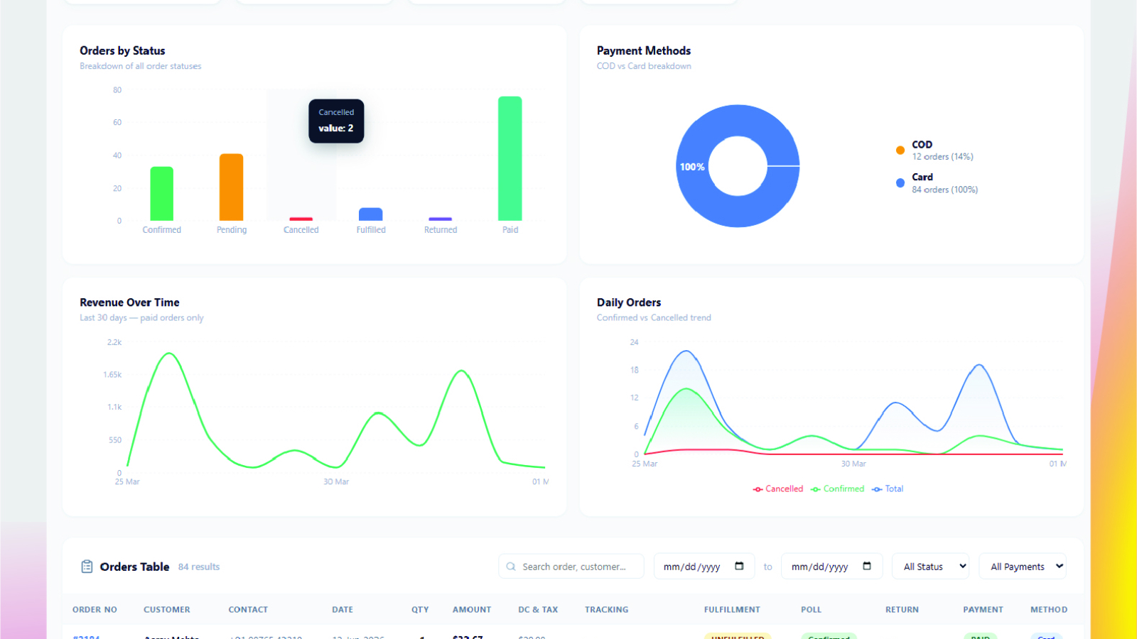 ConfirmQ reports and analytics dashboard screenshot