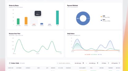 ConfirmQ-Reports