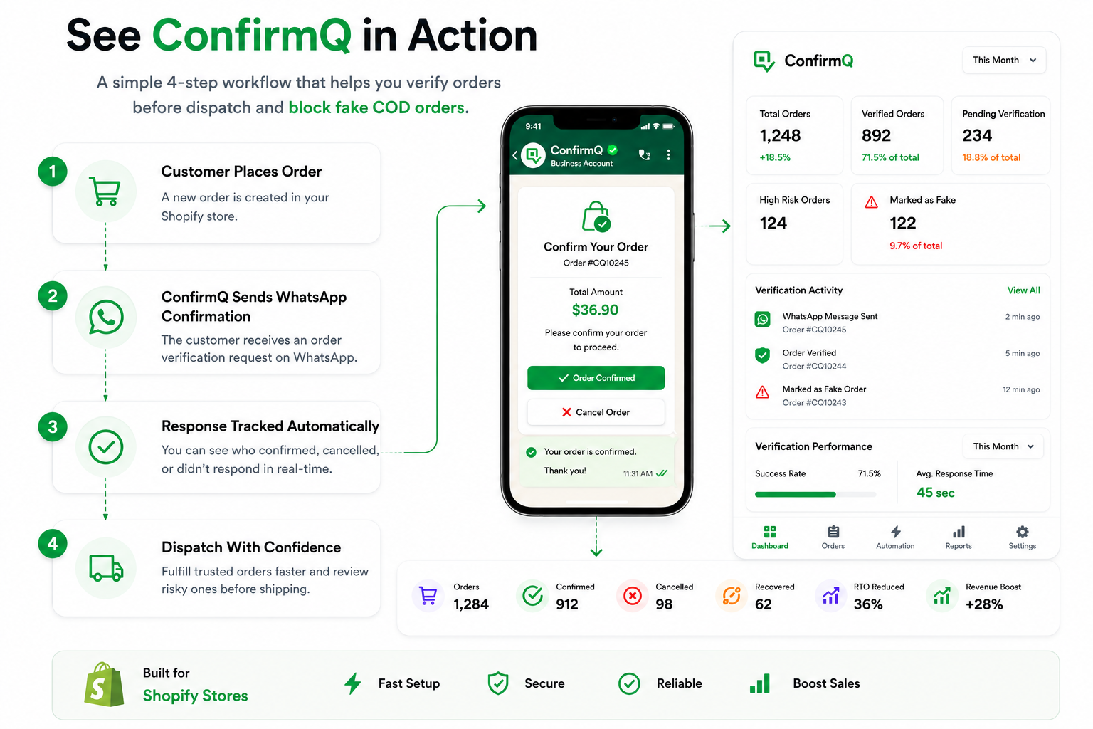 ConfirmQ workflow preview